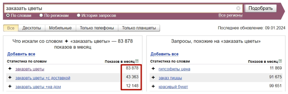 Чистка семантического ядра