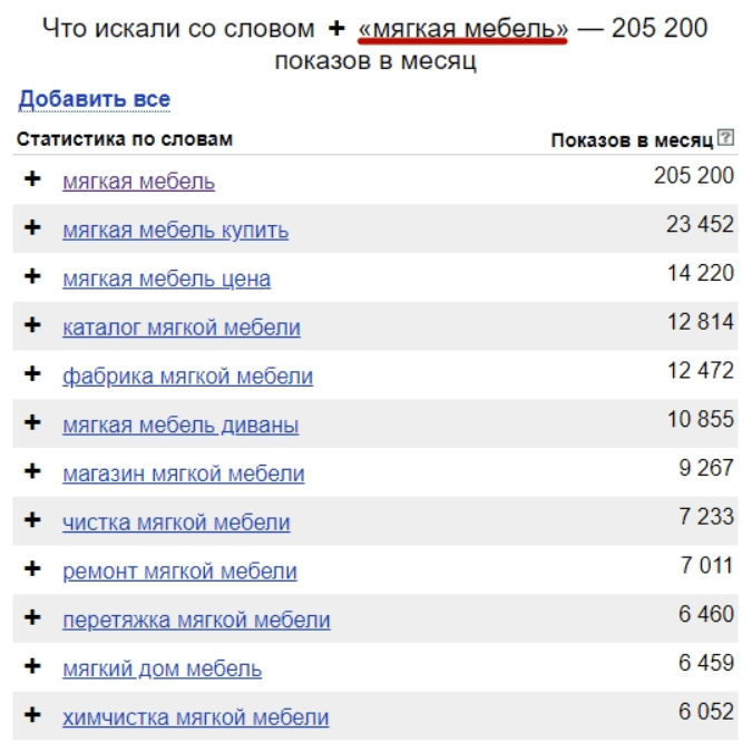 Запрос ключевых фраз