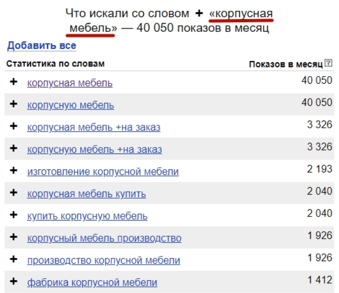 Яндекс количество запросов по ключевым словам