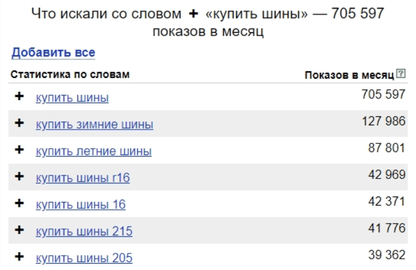 Ключевые поисковые запросы