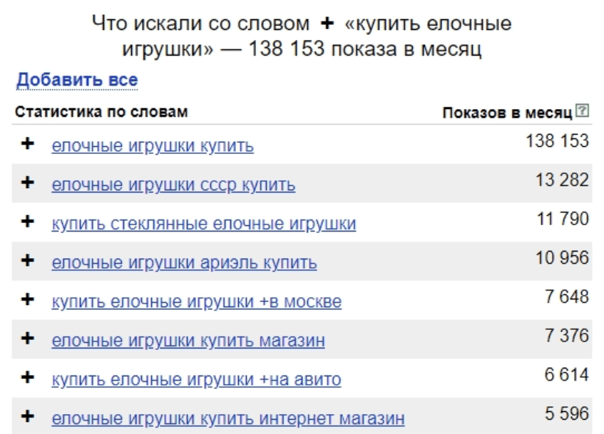 Яндекс запросы по ключевым словам