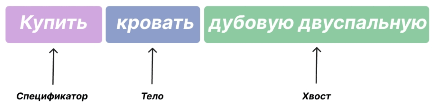 Основная семантика сайта