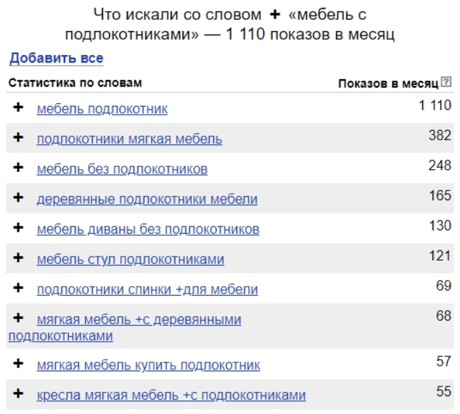 Анализ семантики