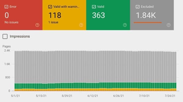 Скриншот индексации из Google Search Console