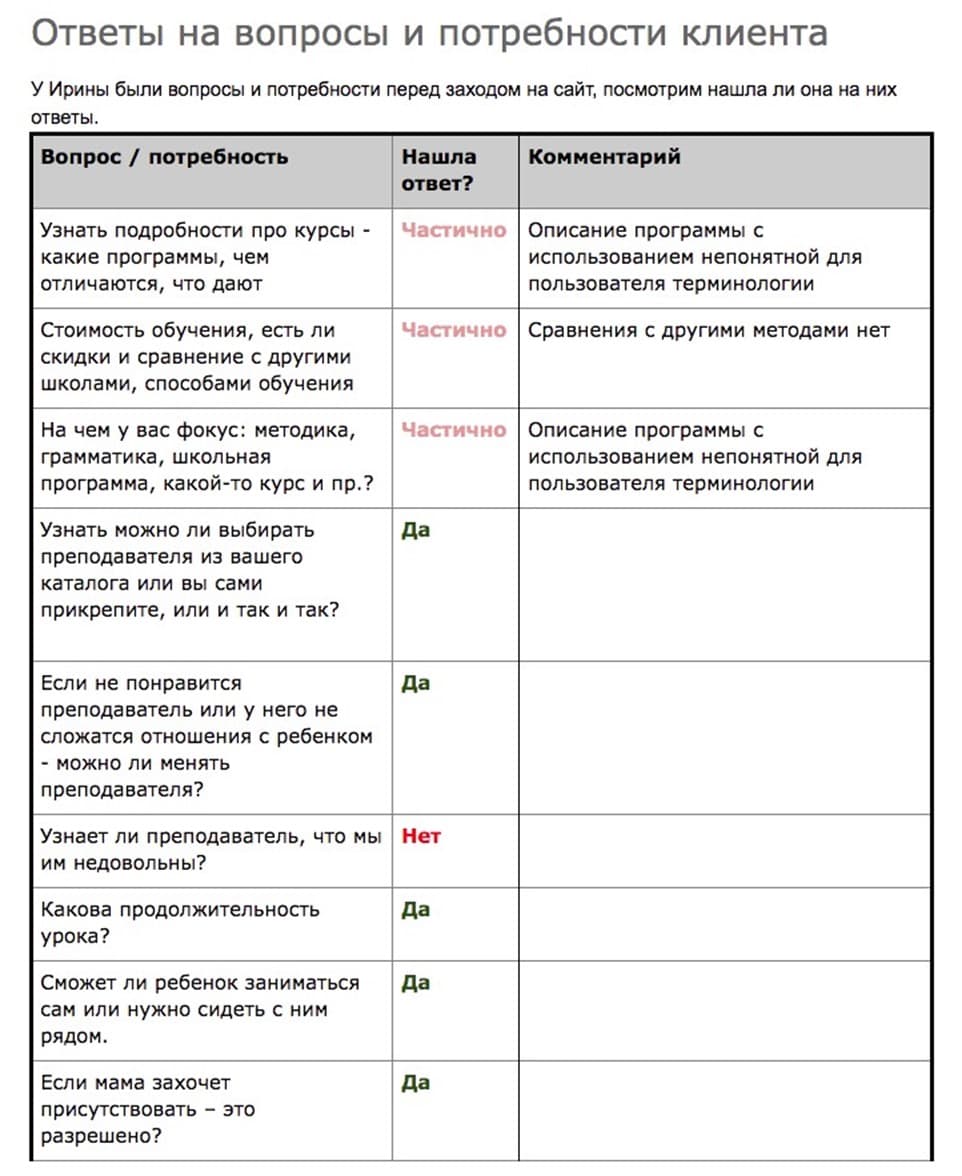 Отвечает ли сайт потребностям пользователя