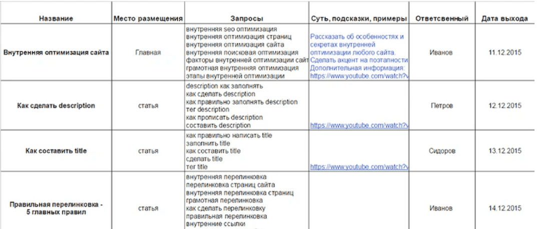 Пример плана с запросами